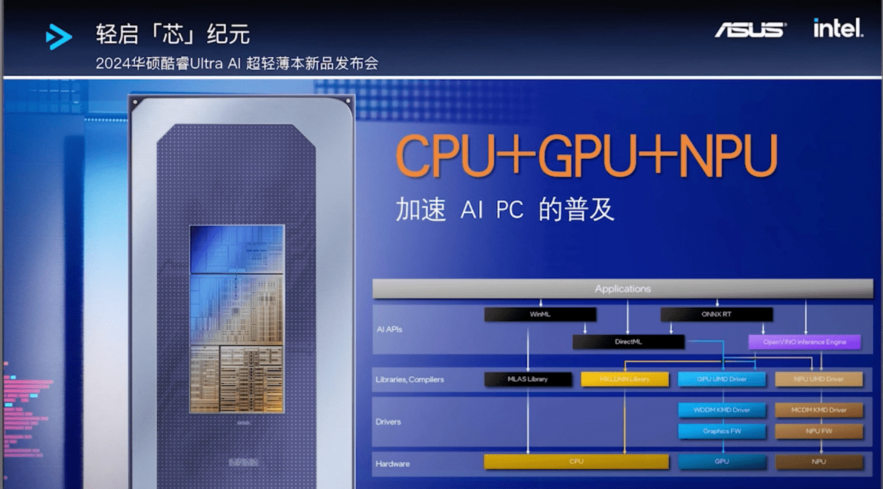 AMD EPYC™ 7643P EPYC&trade; 7643P：性能狂潮，稳定如磐，科技大咖的不二选择  第3张