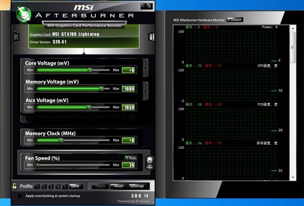 挑战极限！GTX 970 FurMark超频实验揭开惊心意外  第1张