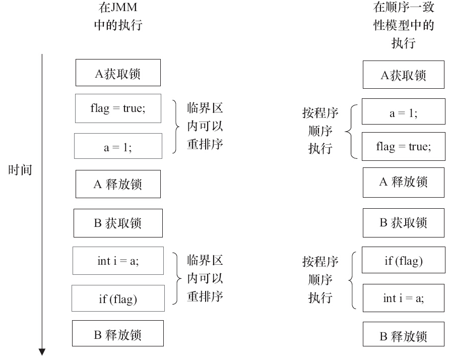 AMD EPYC™ 74F3 EPYC&trade; 74F3处理器：性能狂飙，安全护航，企业首选  第4张