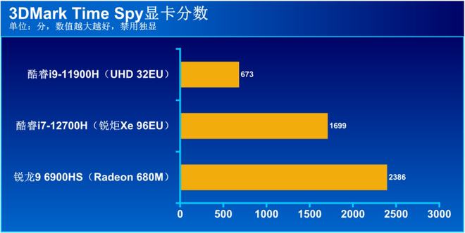 赛扬G4900 轻松办公玩游戏，赛扬G4900带你体验超值性能  第4张