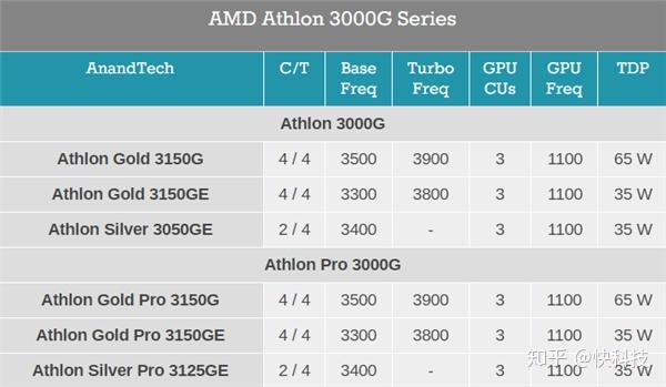 赛扬G4900 轻松办公玩游戏，赛扬G4900带你体验超值性能  第7张