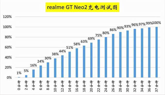 AMD Ryzen 5 4500U：性能狂潮，游戏设计两不误  第1张