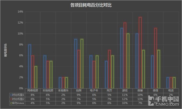 AMD Ryzen 5 4500U：性能狂潮，游戏设计两不误  第3张