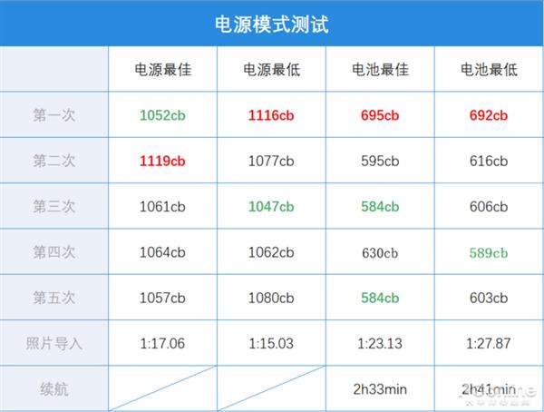 AMD Ryzen 5 4500U：性能狂潮，游戏设计两不误  第5张