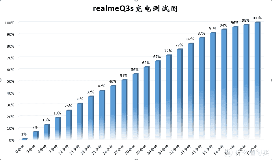 AMD Ryzen 5 4500U：性能狂潮，游戏设计两不误  第6张