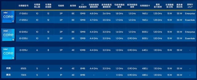 AMD EPYC™ 9224 EPYC&trade; 9224：32核心强劲动力，数据安全无忧，轻松应对复杂任务  第4张