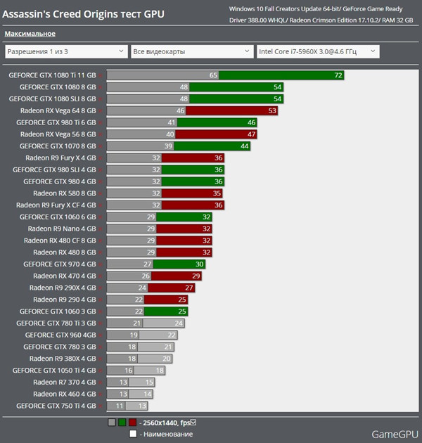 gtx970显卡揭秘：最高分辨率惊艳视界