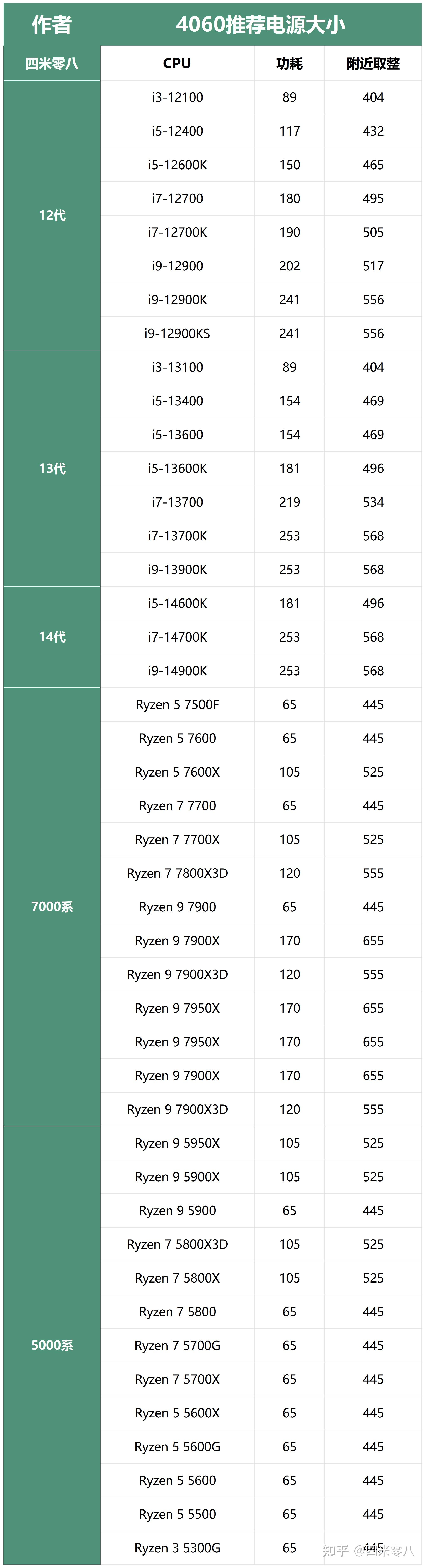 gtx660ti VS r9 270x：游戏显卡大对决！你该选哪个？  第3张