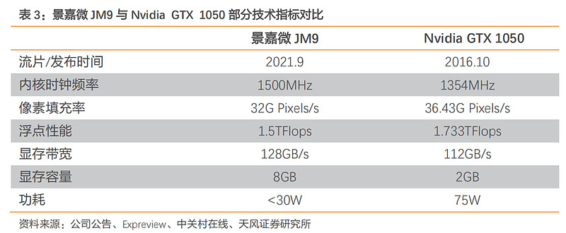 显卡对决：GTX780 vs GTX960，性能差距大到让你惊呆  第1张