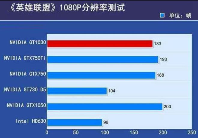 显卡对决：GTX780 vs GTX960，性能差距大到让你惊呆  第6张