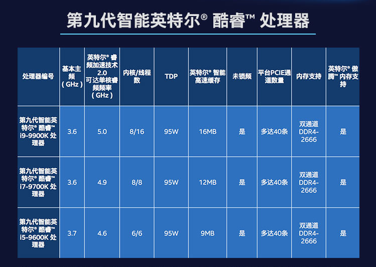 酷睿i5-12490F：电脑界的黑科技神器，性能究竟如何？