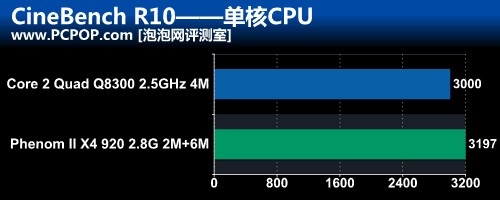 酷睿i5-12490F：电脑界的黑科技神器，性能究竟如何？  第3张