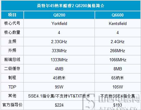 酷睿i5-12490F：电脑界的黑科技神器，性能究竟如何？  第5张