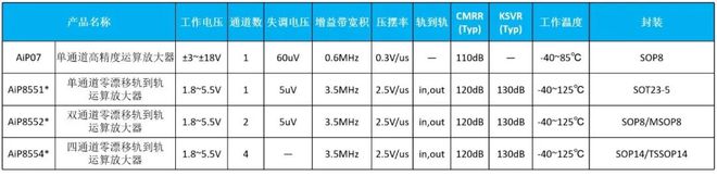 AMD EPYC™ 73F3 EPYC 73F3：突破极限的服务器处理器  第1张