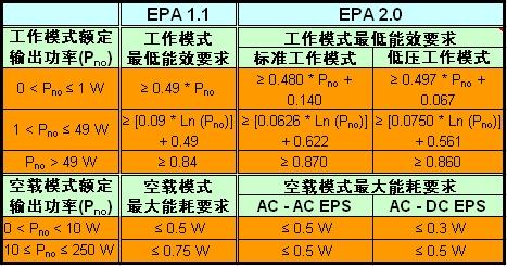 AMD EPYC™ 73F3 EPYC 73F3：突破极限的服务器处理器  第2张