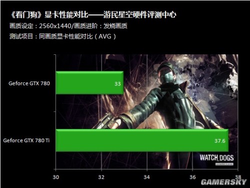 gtx 960m显卡：看门狗游戏新宠！性能媲美GTX 660，轻松挑战高配置要求  第2张