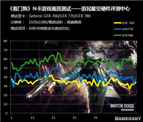 gtx 960m显卡：看门狗游戏新宠！性能媲美GTX 660，轻松挑战高配置要求  第7张