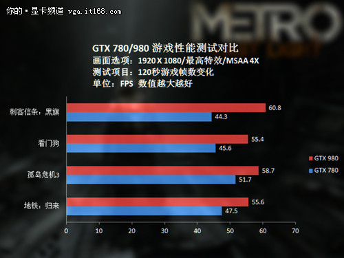 gtx 960m显卡：看门狗游戏新宠！性能媲美GTX 660，轻松挑战高配置要求  第8张