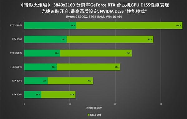 GTX690 vs GTX980：游戏玩家必读的显卡对比  第4张