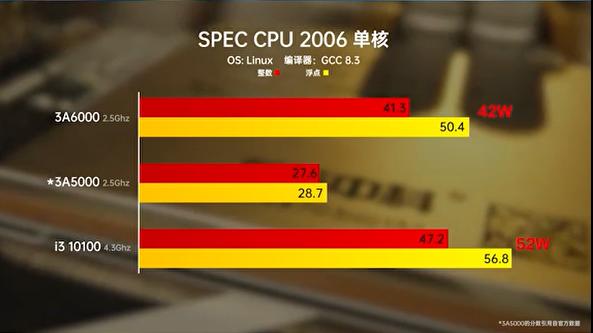 i5-9400处理器解密：性能独特特点大揭秘  第4张