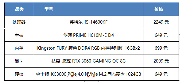 酷睿i5-9500F处理器：游戏加速神器，轻松打造高效工作站  第3张