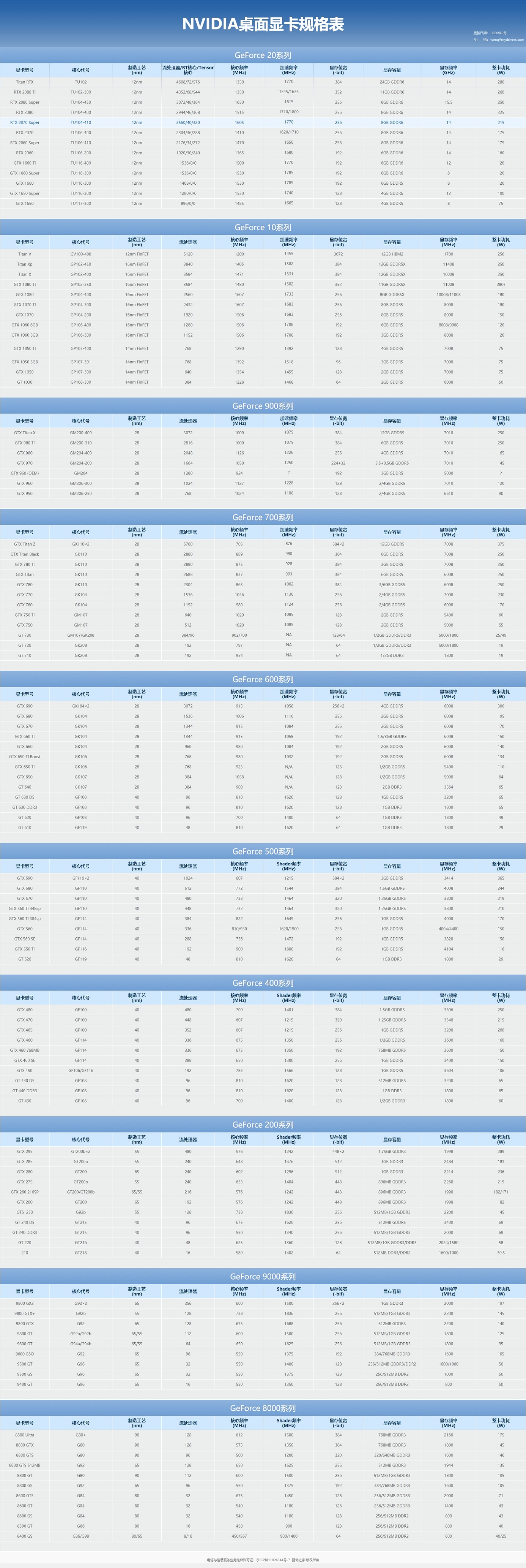 gtx580 vs gtx660：性能对比，价格考量，哪款更值得入手？  第1张