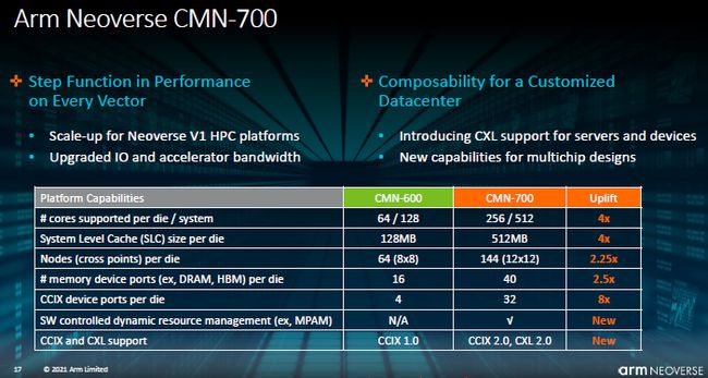 AMD EPYC™ 9754S EPYC 9754S：数据中心首选，性能安全可扩展  第2张