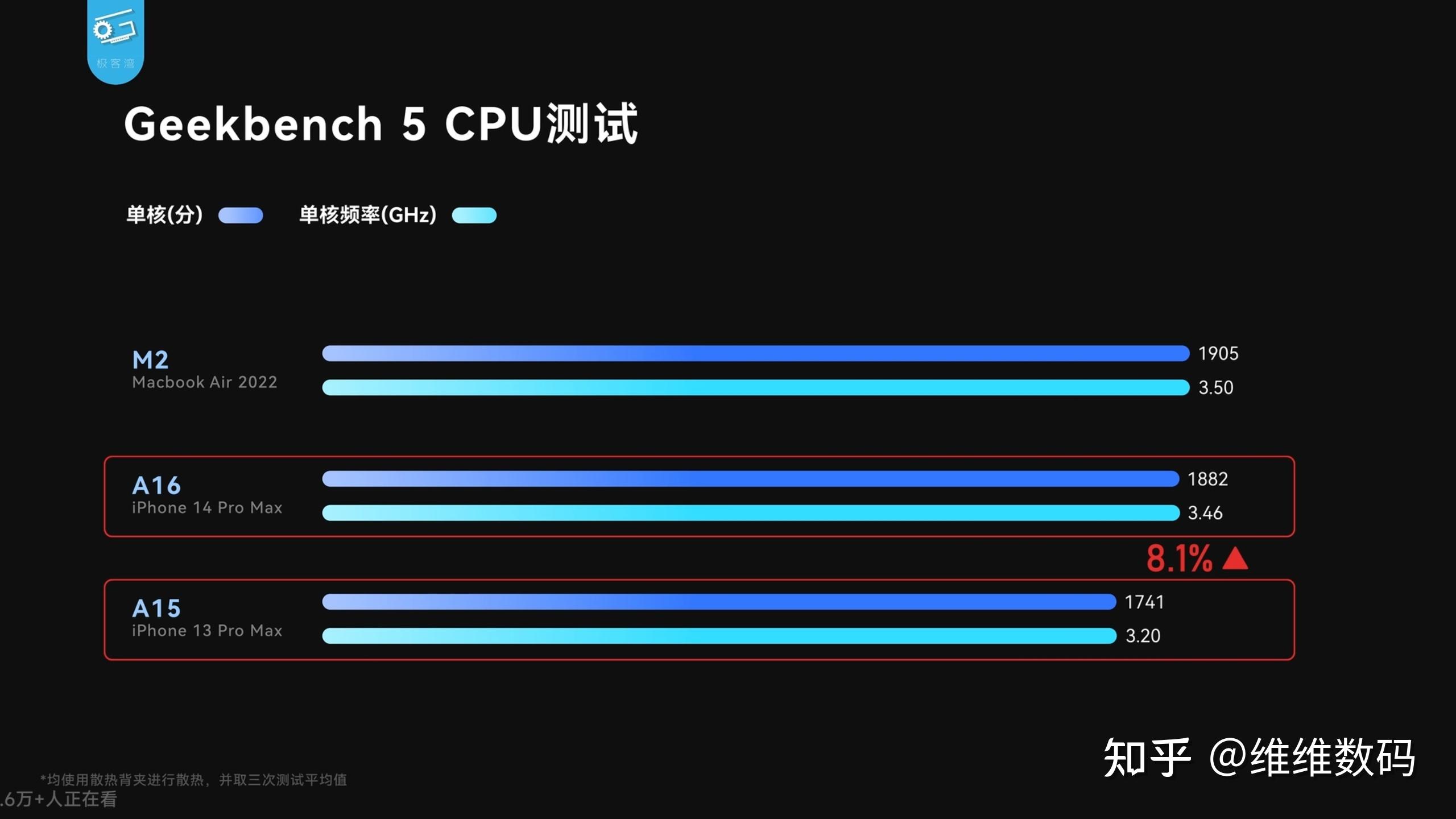 AMD Ryzen™ 5 PRO 3500U Ryzen 3500U处理器：IT工程师的性能之选  第1张