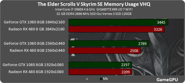 gtx590显存：游戏性能狂飙，电费省下一笔  第2张