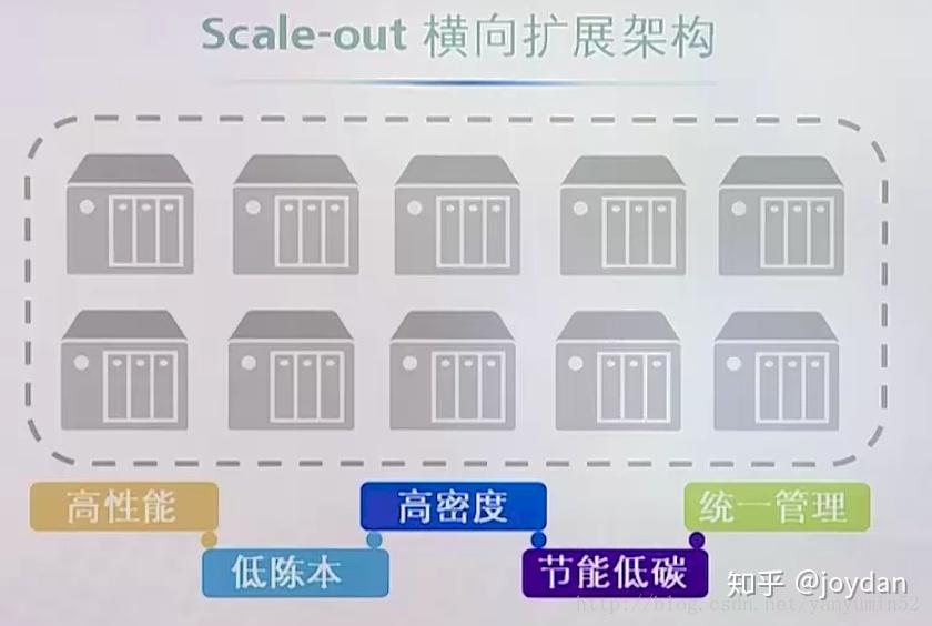 AMD EPYC™ 7453 EPYC 7453：性能巨大提升，安全稳定无忧  第1张