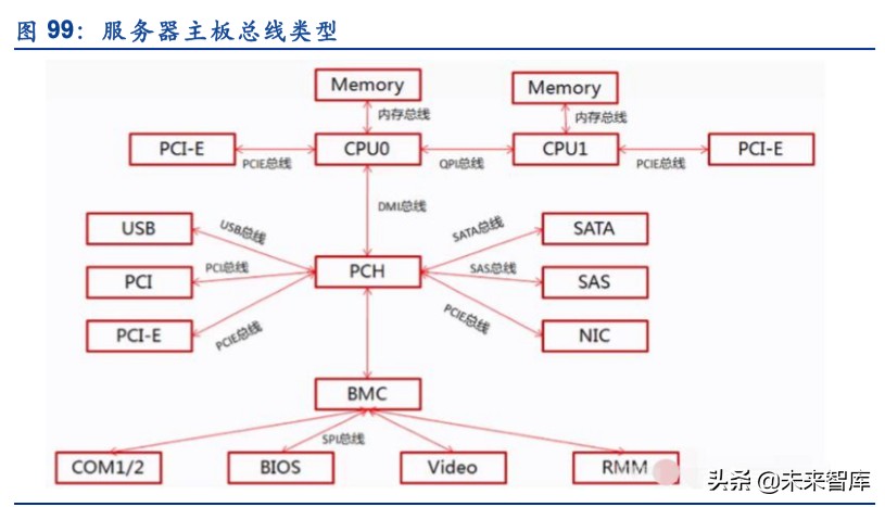 AMD EPYC™ 7453 EPYC 7453：性能巨大提升，安全稳定无忧  第5张