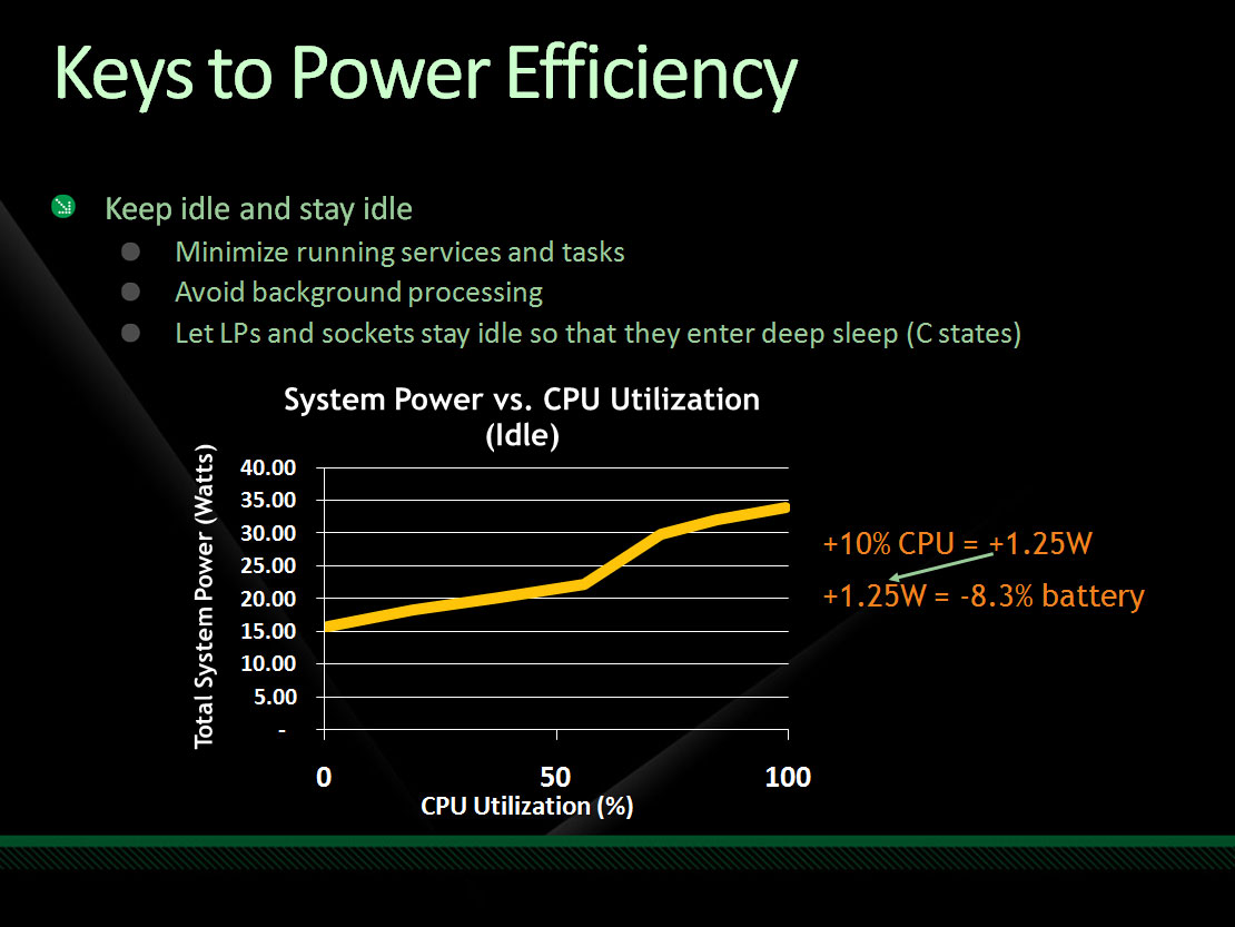 A10-7800 with Radeon&trade; R7 Series：超强性能，省电高效，游戏体验再升级  第2张