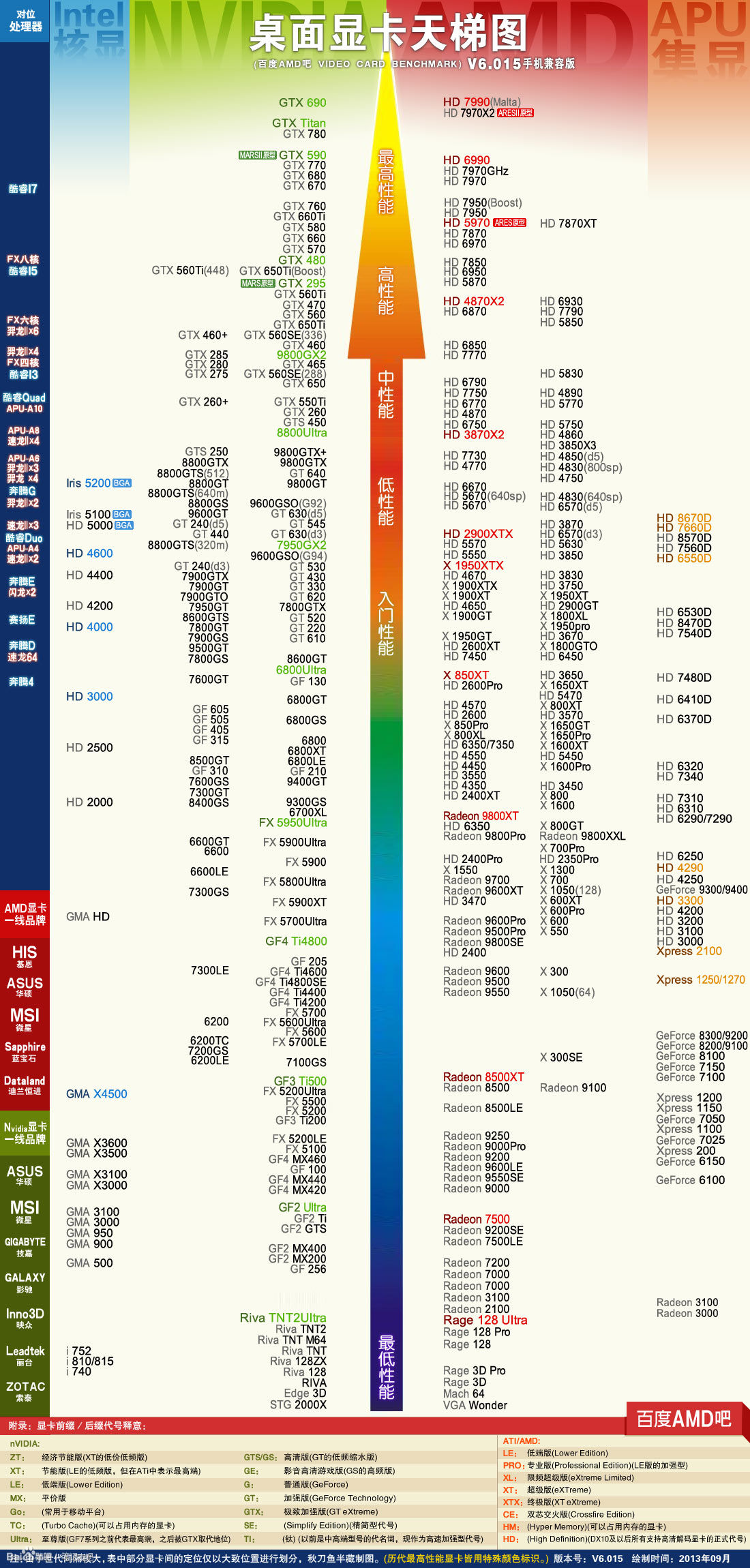 600元VS500元！性价比之争，这款显卡更值得入手？  第3张