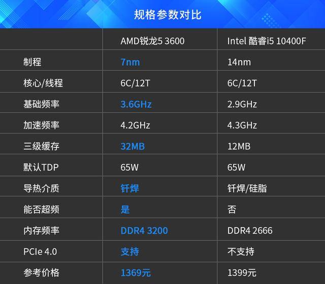 酷睿2 Q9450：电脑硬件界的隐形高手  第1张