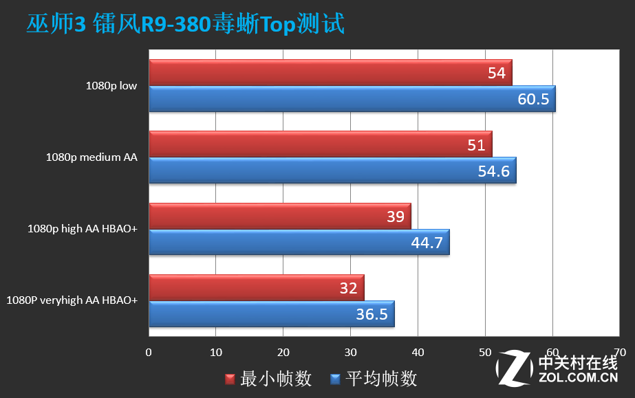 2K游戏显卡对比：gtx750惨遭淘汰？