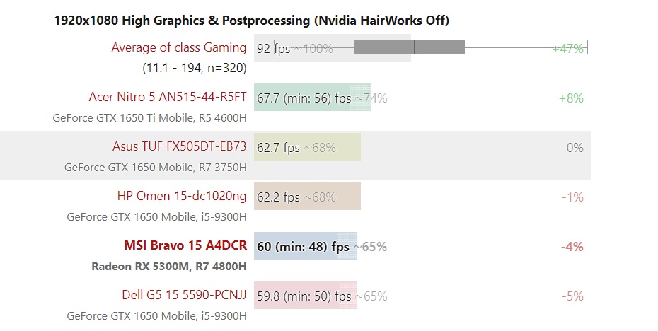 2K游戏显卡对比：gtx750惨遭淘汰？  第7张