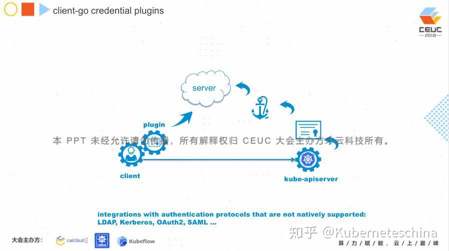 AMD EPYC™ 9754 EPYC&trade; 9754：32核64线程，2.9GHz主频，助你事半功倍  第4张