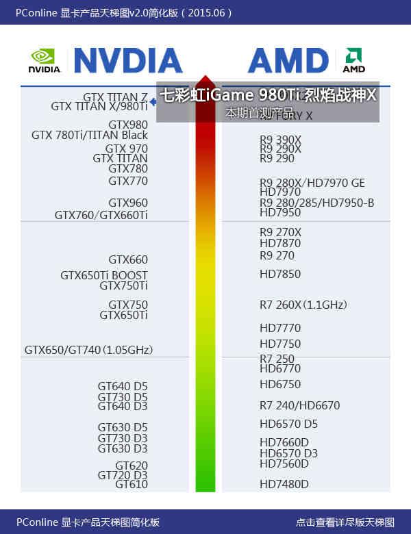 gtx1080待机频率揭秘：150 MHz的秘密  第5张