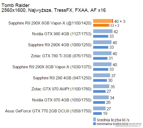 4770 GTX1080：高性能显卡解密  第5张