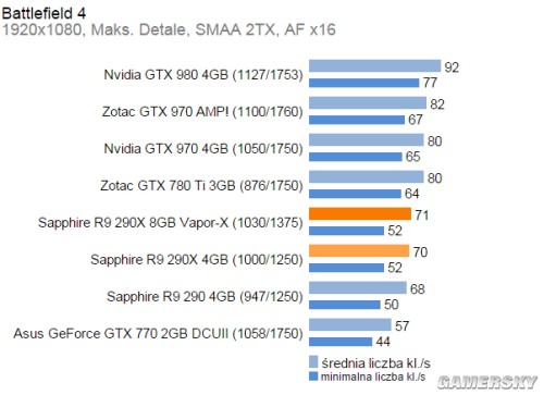 4770 GTX1080：高性能显卡解密  第6张