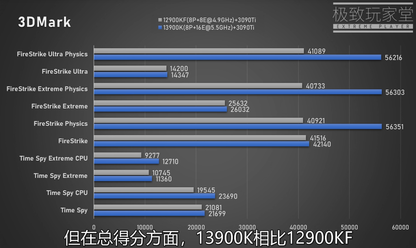 英特尔新出的酷睿i5-13500T，性能猛如虎，节能又高效  第2张