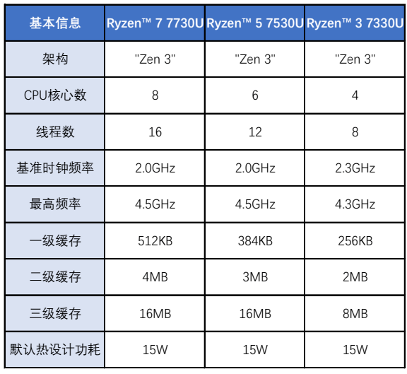 AMD Athlon™ Silver PRO 3125GE Athlon&trade; 3125GE处理器：超级电脑的性能杀手  第5张