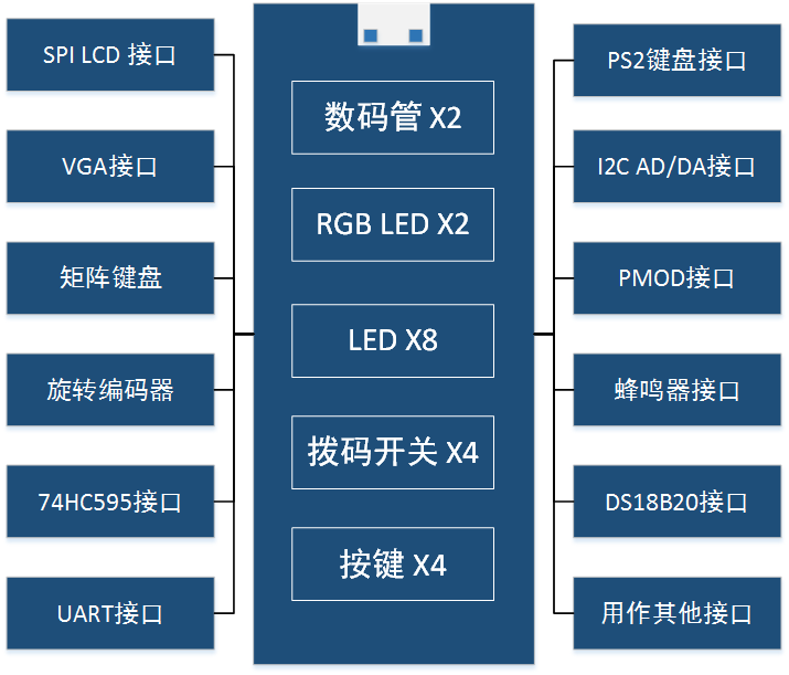 i5 4590和gtx960：游戏体验升级利器  第2张