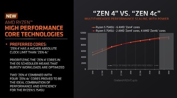 AMD Ryzen™ 5 7600X AMD全新Ryzen 7600X处理器性能评测：强劲多核表现，超值性价比  第2张