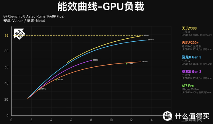 AMD EPYC™ 9354P EPYC 9354P：64核心强悍表现，7nm制程高效能耗管理  第1张