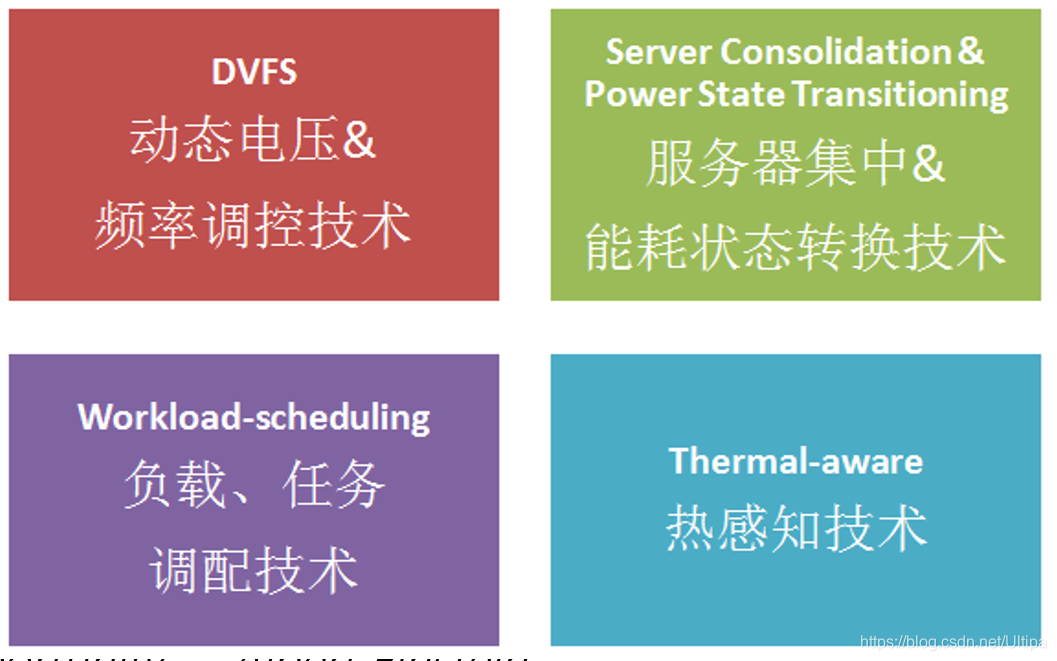 AMD EPYC™ 9354P EPYC 9354P：64核心强悍表现，7nm制程高效能耗管理  第3张