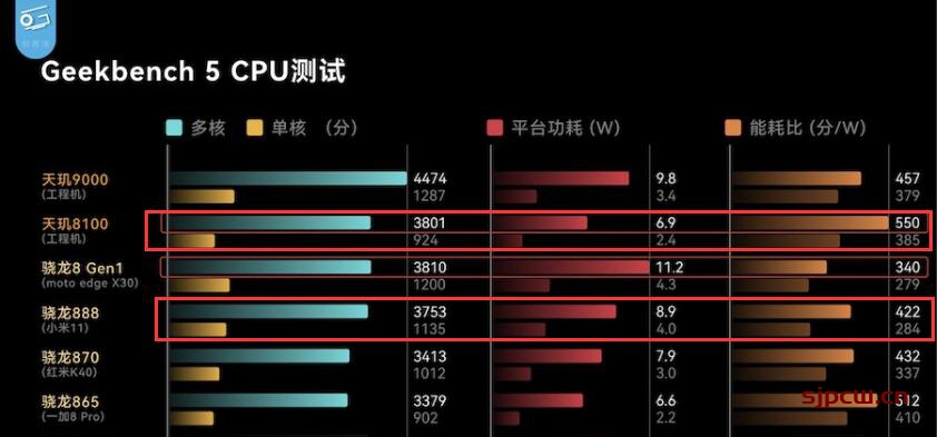 AMD Ryzen 3 4300GE：性能强劲，功耗低至何种程度？  第3张