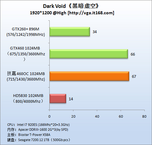 显卡的真实功耗揭秘：非公技嘉gtx980到底能否达到期望？  第2张