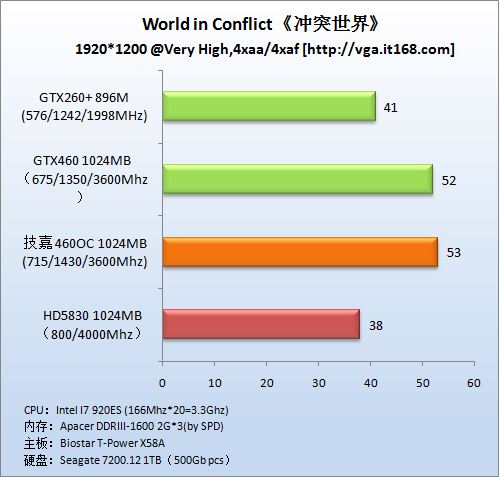 显卡的真实功耗揭秘：非公技嘉gtx980到底能否达到期望？  第3张