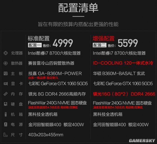 性价比之王！fx8300配gtx760，让你畅享游戏乐趣  第2张